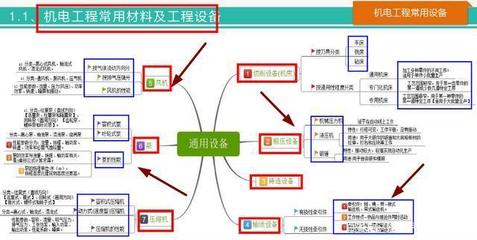 58頁一建機(jī)電思維導(dǎo)圖 系統(tǒng)梳理全書要點(diǎn)，高效記憶考點(diǎn)，助力2020機(jī)電工程設(shè)備備考