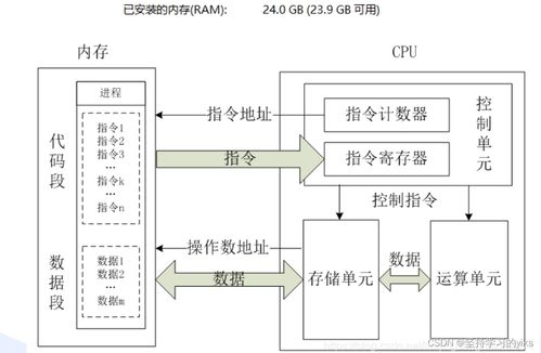 計(jì)算機(jī)體系結(jié)構(gòu)與計(jì)算機(jī)系統(tǒng)服務(wù)