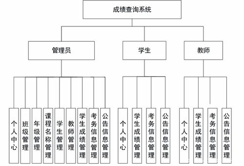 計算機畢業設計之成績查詢系統 構建高校信息化服務的基石