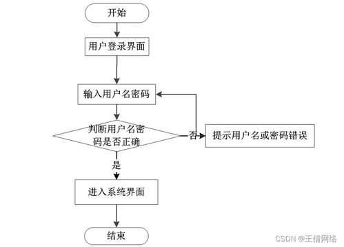 基于SSM框架的電視設備租借系統設計與實現 計算機畢業設計中的計算機系統服務實踐