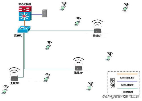 某廣場計算機網絡系統與無線AP覆蓋方案設計