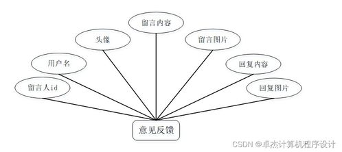 寵物托管所托管服務系統739v09 基于JSP的計算機系統服務設計與實現