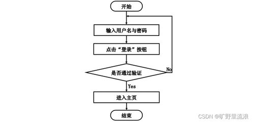 計算機畢業設計ssm高校宿舍管理系統4688l9