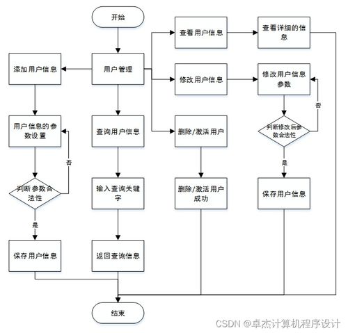 計算機畢業設計 基于SpringBoot的實驗室管理系統設計與實現